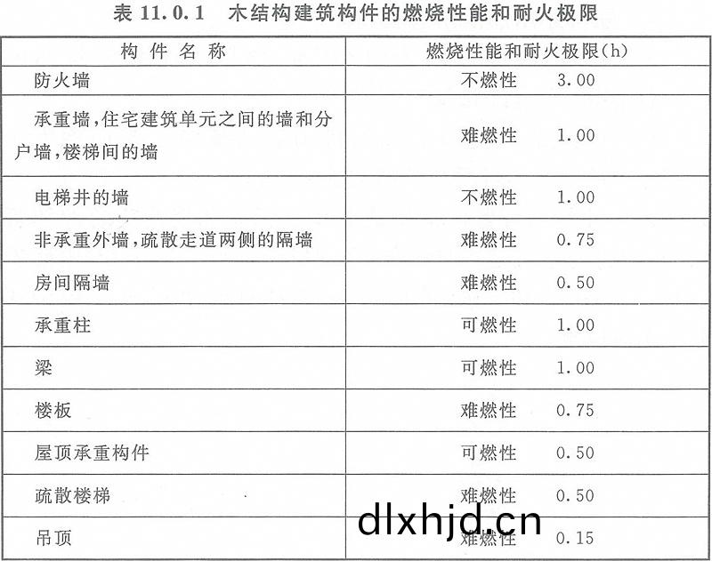 錶(biao)11.0.1