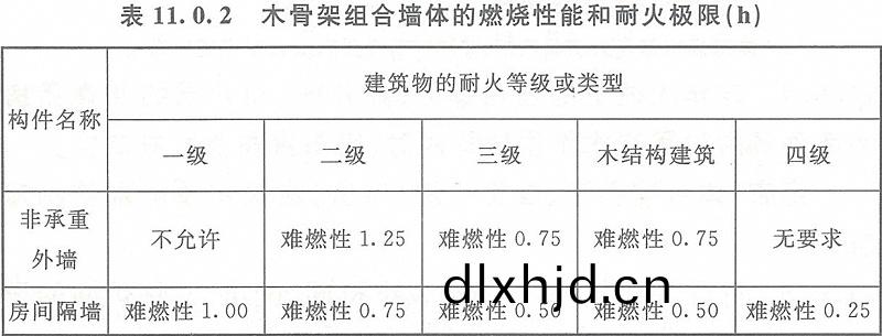 錶11.0.2