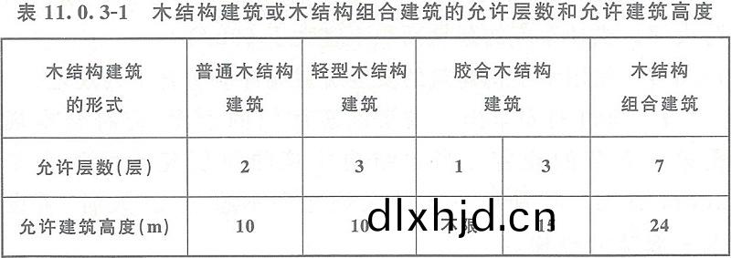 錶(biao)11.0.3-1