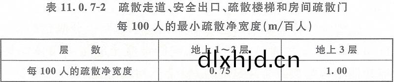 錶11.0.7-2
