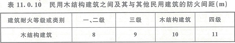 錶(biao)11.0.10