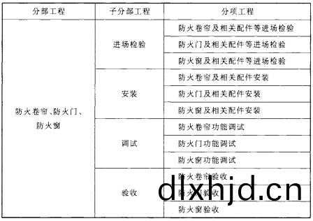 錶B