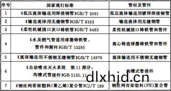 錶(biao)12.2.5