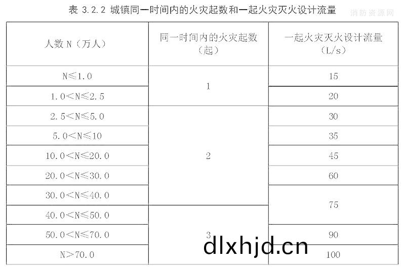 錶(biao)3.2.2