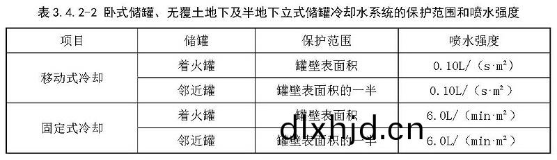 錶(biao)3.4.2-2