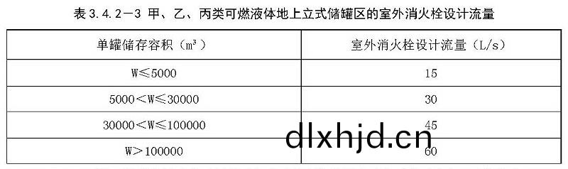 錶3.4.2-3