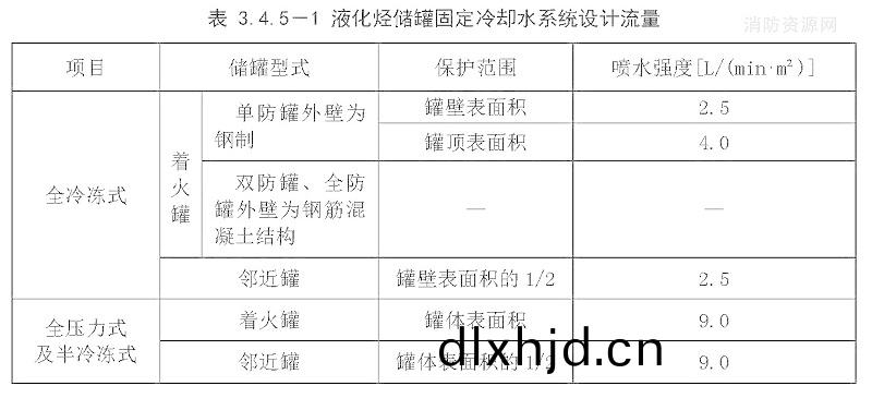 錶(biao)3.4.5-1