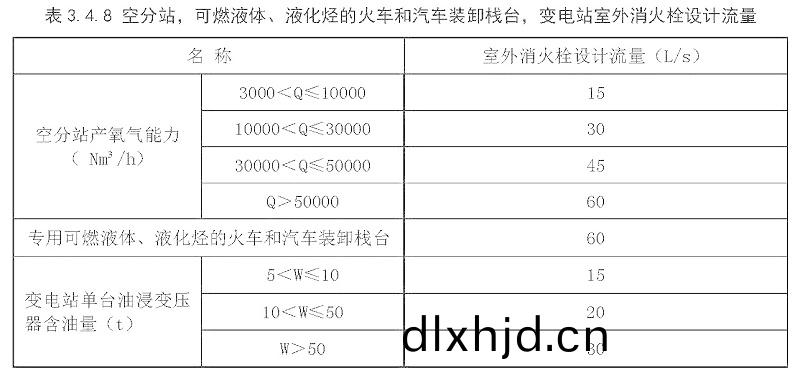錶3.4.8