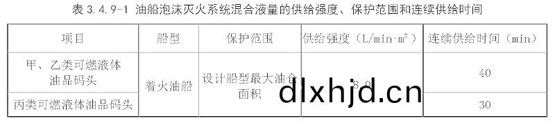 錶(biao)3.4.9-1