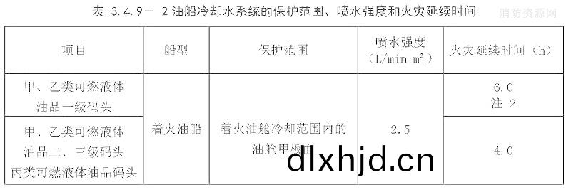 錶3.4.9-2