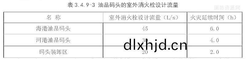錶3.4.9-3