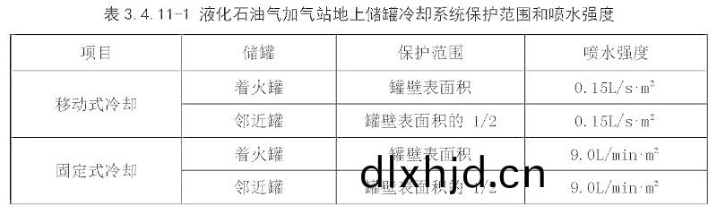 錶(biao)3.4.11-1