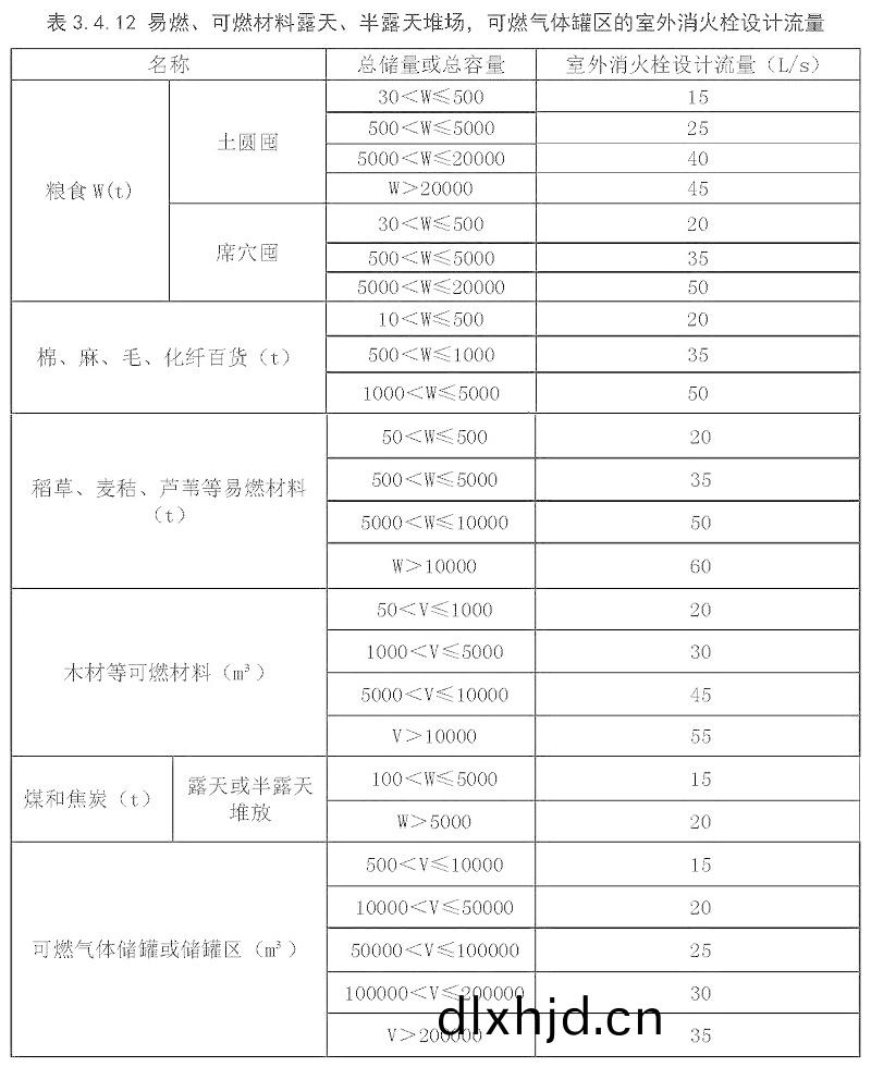 錶3.4.12