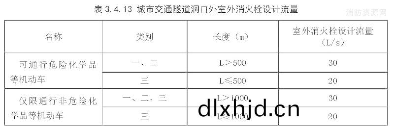 錶3.4.13