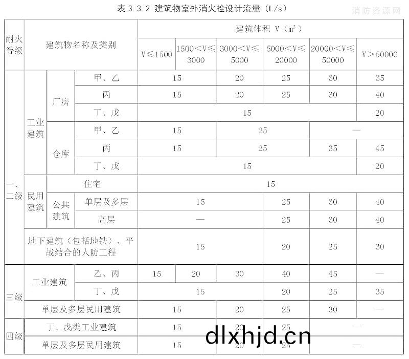 錶3.3.2