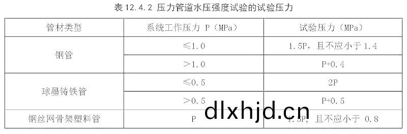 錶12.4.2