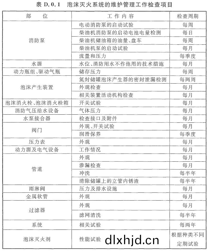 錶D.0.1