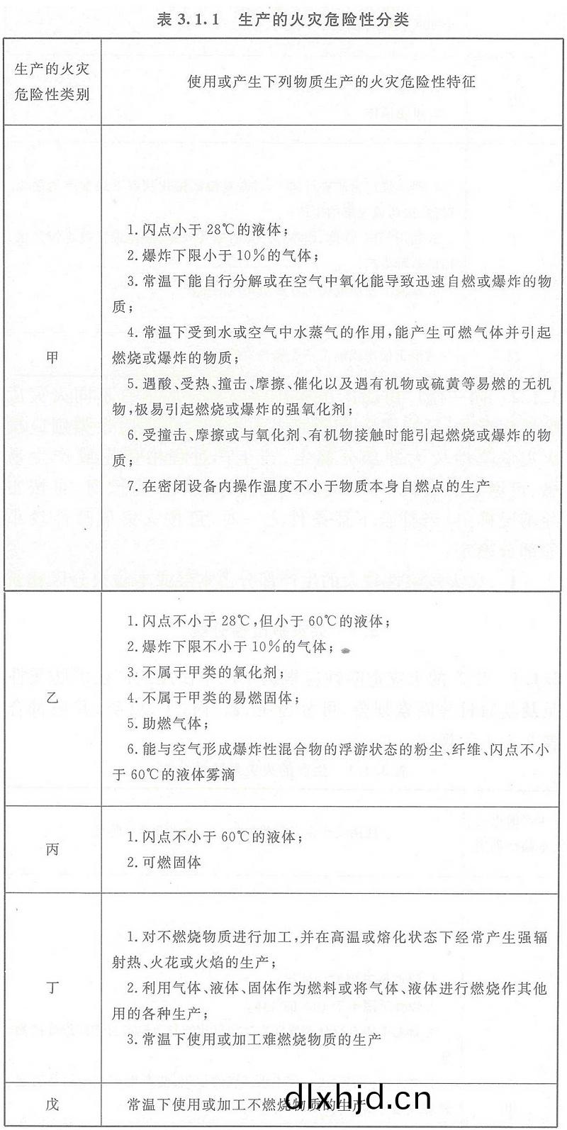 錶(biao)3.1.1