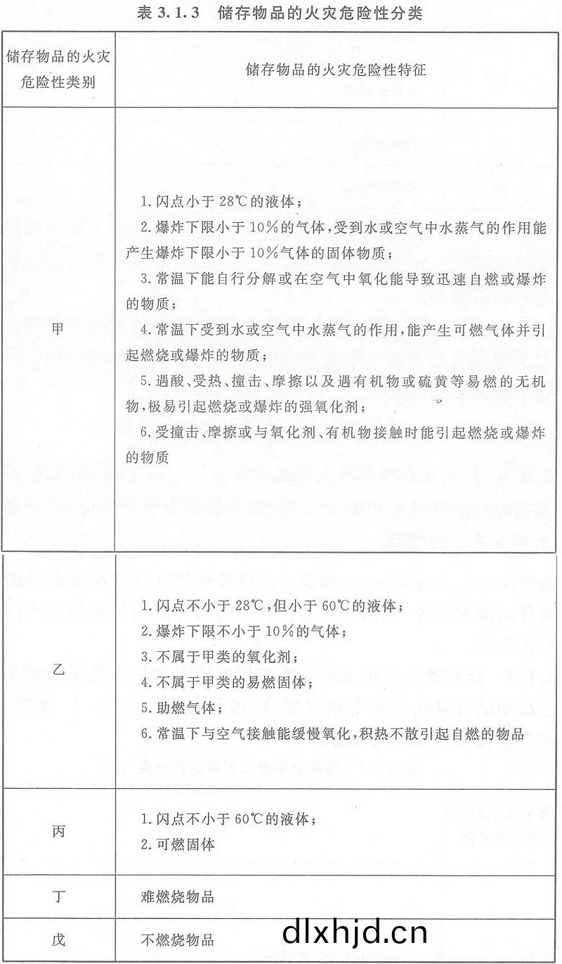 錶(biao)3.1.3