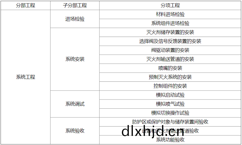 錶B