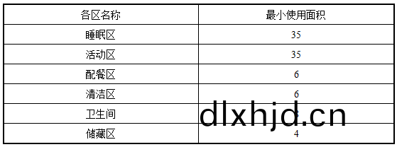 錶4.2.3A