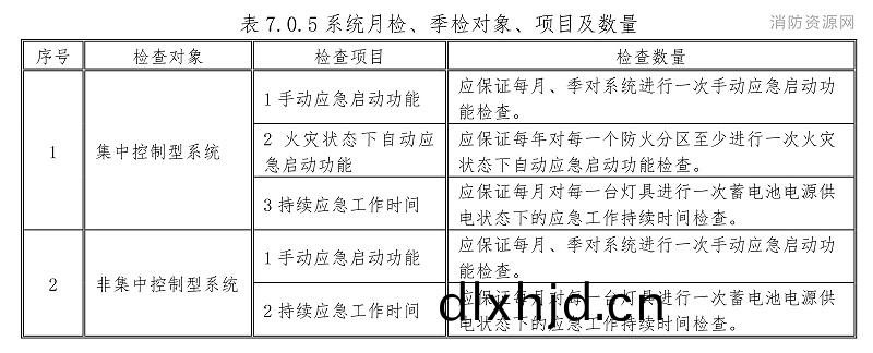 錶7.0.5