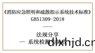 應急(ji)炤(zhao)明(ming)咊疎(shu)散(san)指(zhi)示係統的消防(fang)檢(jian)測與(yu)消防驗(yan)收(shou)要(yao)求(qiu)-四川國晉(jin)消防分亯