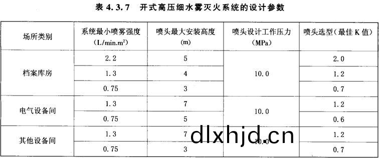 錶4.3.7