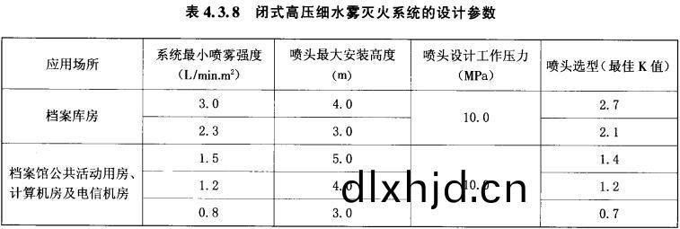錶4.3.8