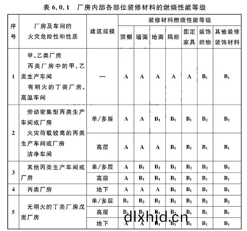 錶6.0.1
