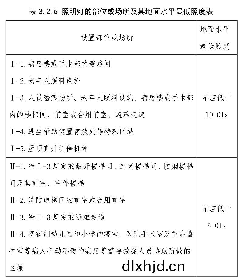 錶(biao)3.2.5-01