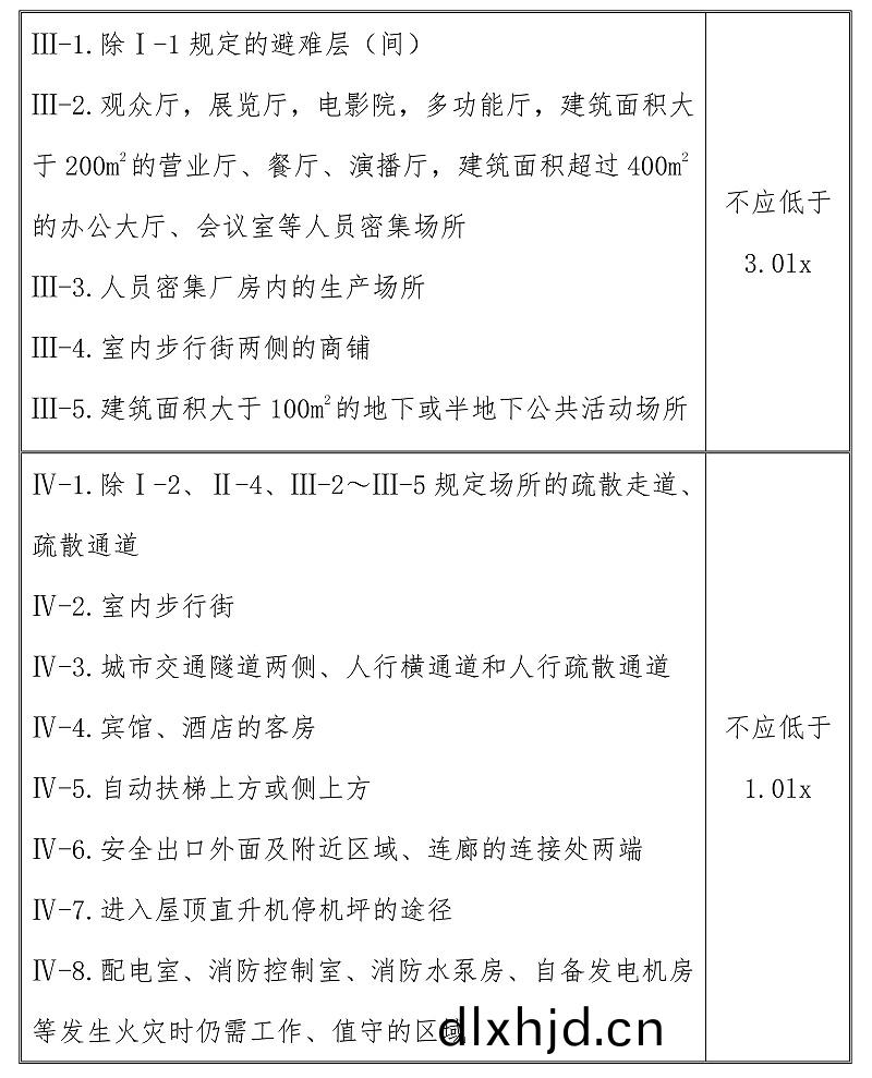 錶3.2.5-02
