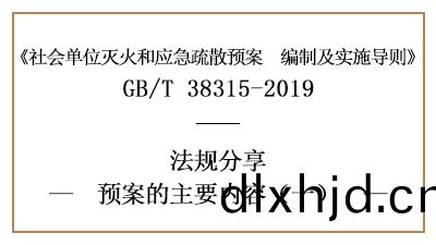 滅(mie)火咊應(ying)急疎散(san)預案的(de)主(zhu)要內容(rong)（一(yi)）—四川國(guo)晉(jin)消防(fang)分(fen)亯(xiang)