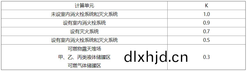 錶(biao)7.3.2