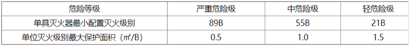 錶6.2.2