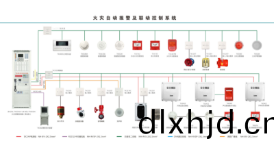 國(guo)晉(jin)消防(fang)：消防(fang)報警係統(tong)調(diao)試(shi)步驟(zhou)