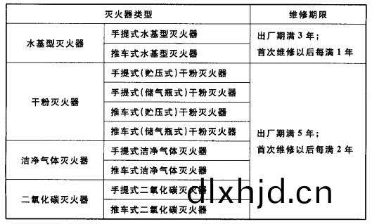 錶(biao)5.3.2