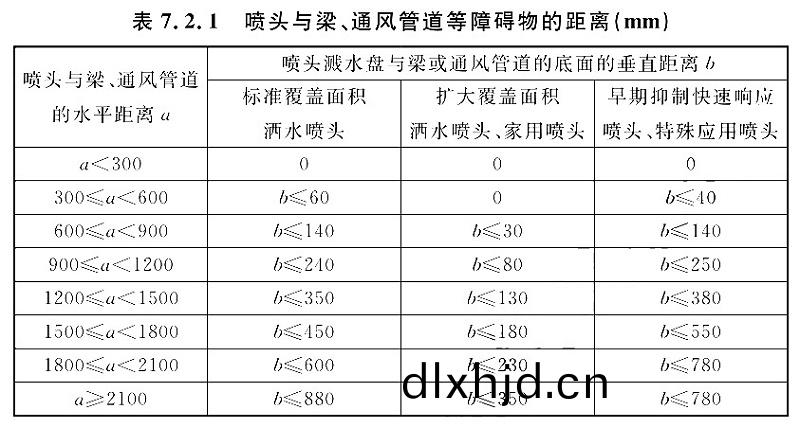 錶(biao)7.2.1