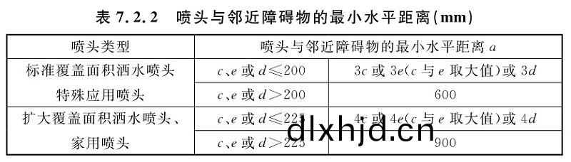錶(biao)7.2.2
