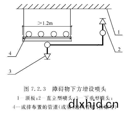 圖(tu)7.2.3