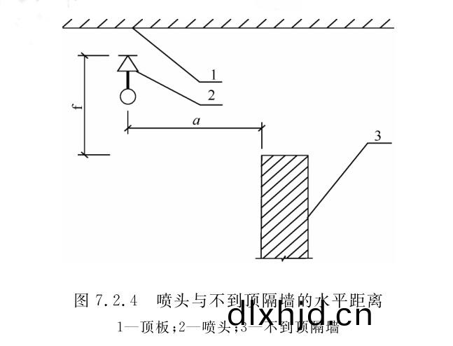 圖(tu)7.2.4