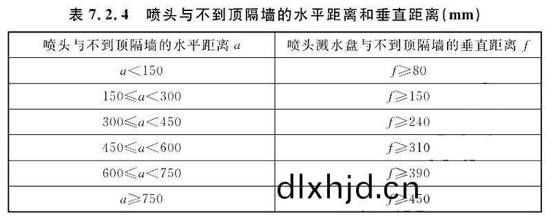 錶(biao)7.2.4