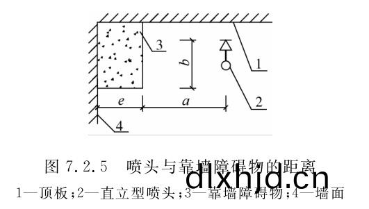 圖7.2.5