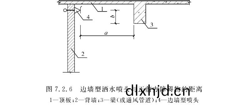 圖7.2.6