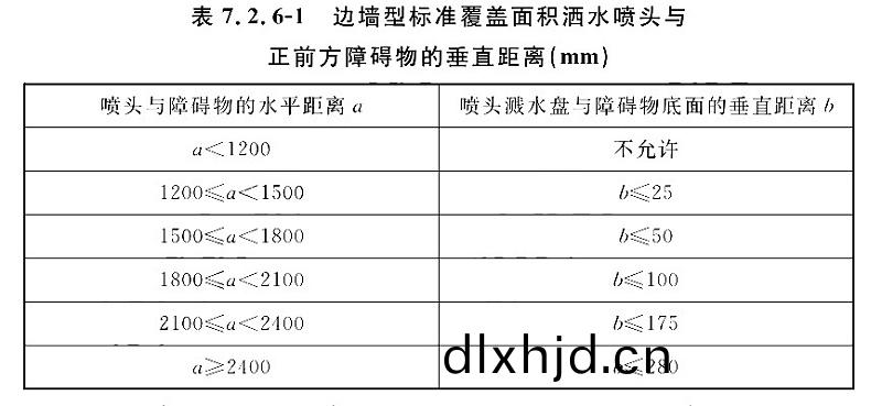 錶7.2.6-1