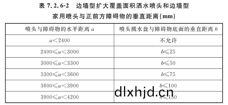 錶(biao)7.2.6-2