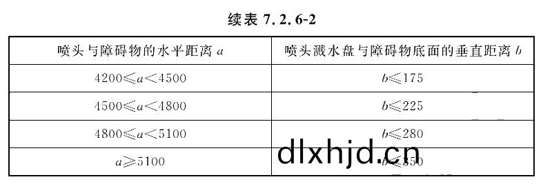 錶(biao)7.2.6-2-