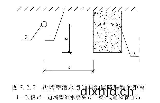 圖7.2.7
