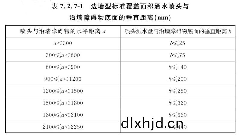 錶(biao)7.2.7-1