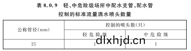 錶(biao)8.0.9-1